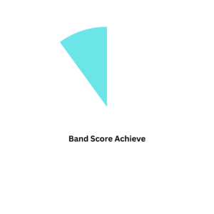 band score achieve