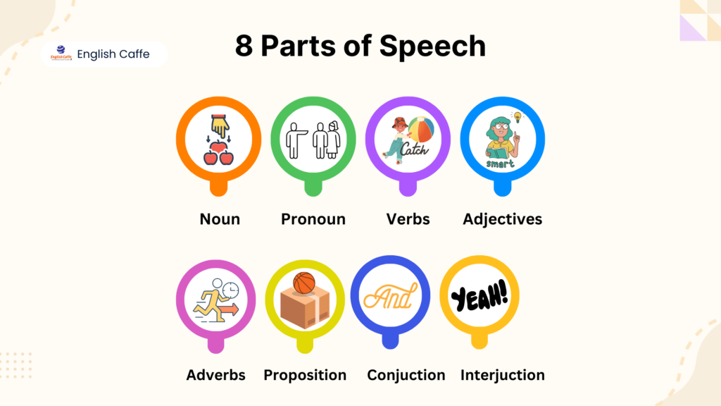 8 parts of speech definitions and examples