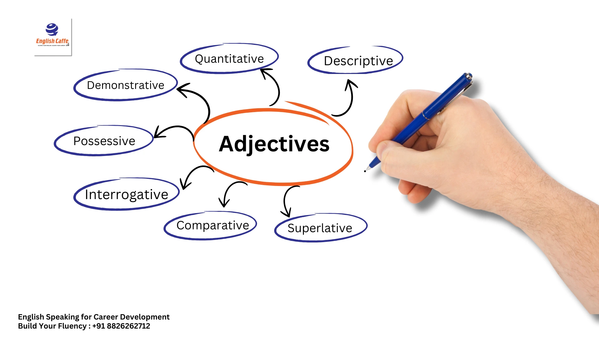 types of adjectives