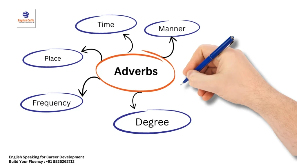 types of adverbs