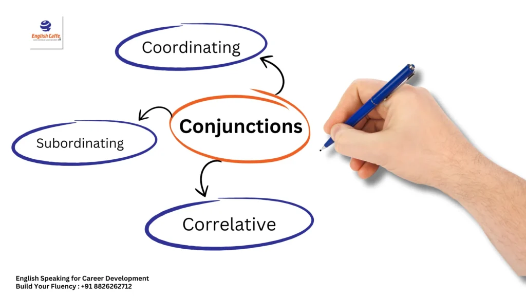 types of conjunctions