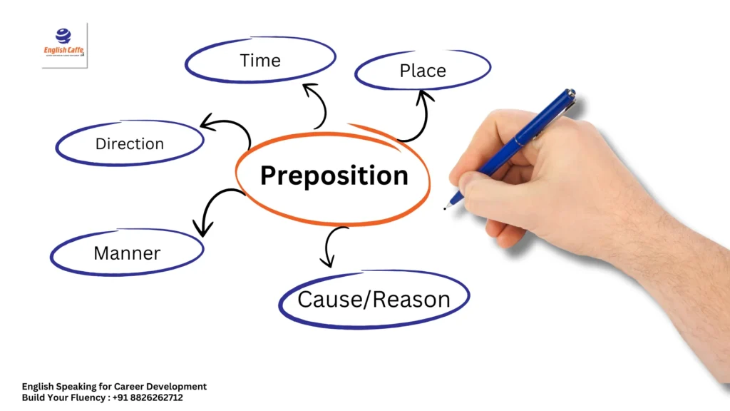 types of prepositions